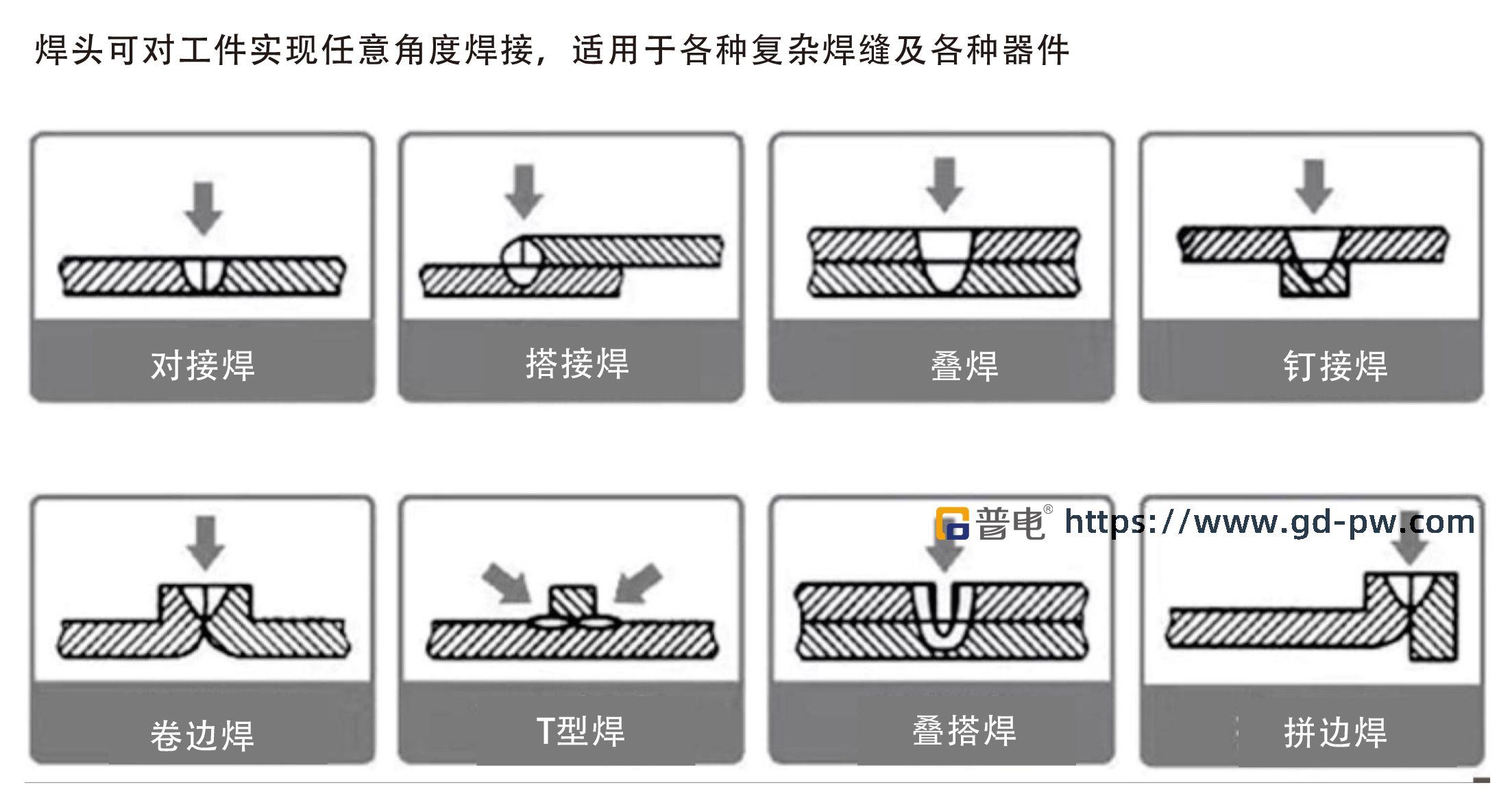 焊接工艺 焊接工艺